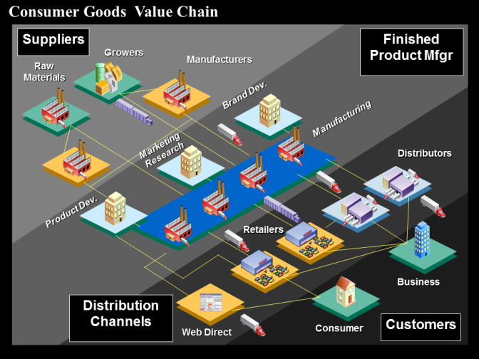 Consumer Goods Value Chains